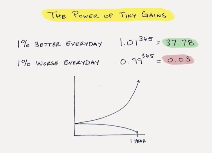The 1% Mentality