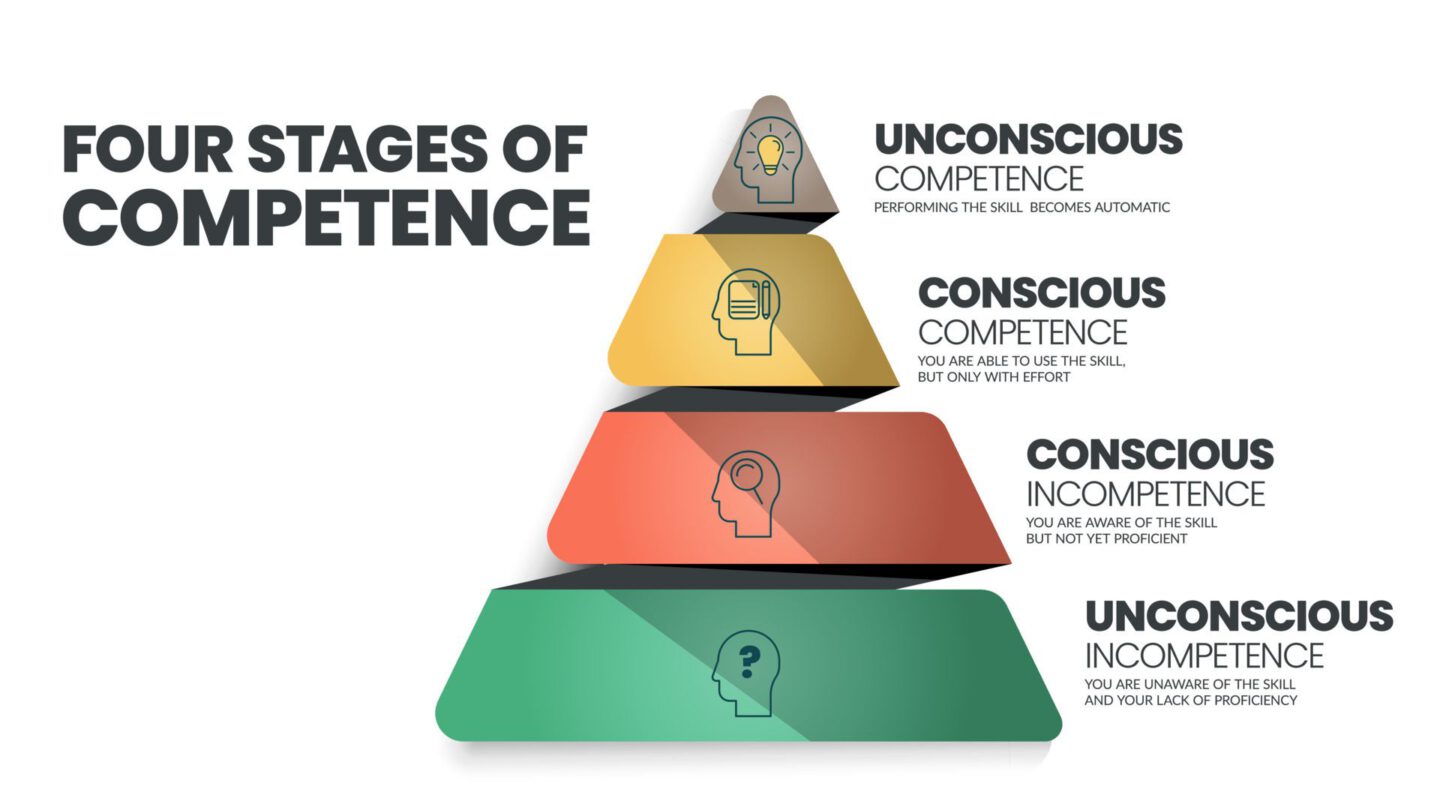 Life is 1% Theory and 99% Practice